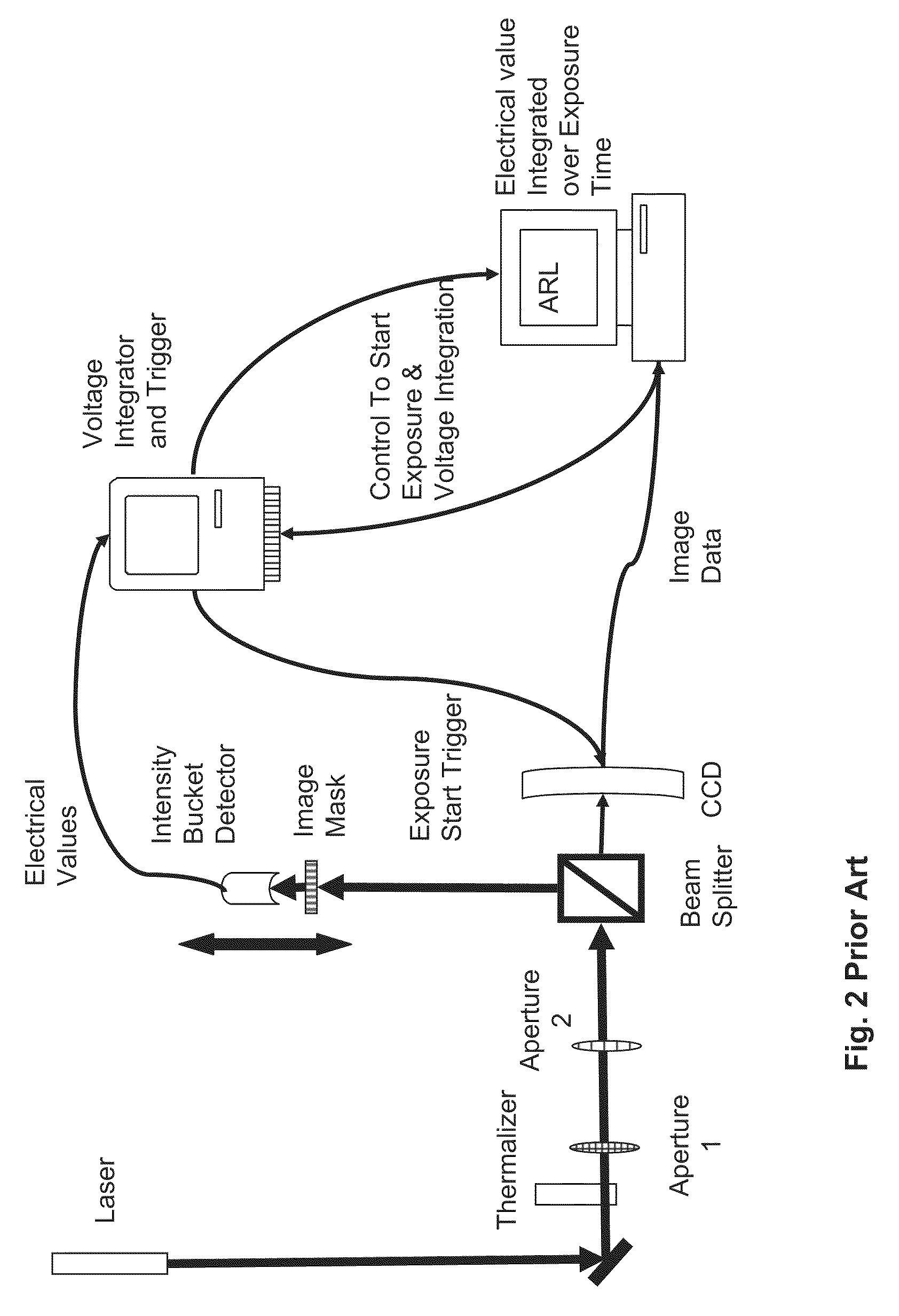 Method and system for quantum and quantum inspired ghost imaging