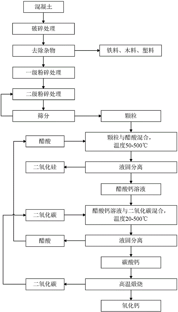 Building waste material utilization method