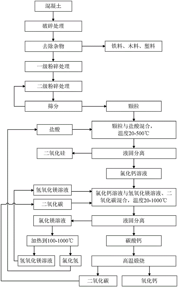 Building waste material utilization method