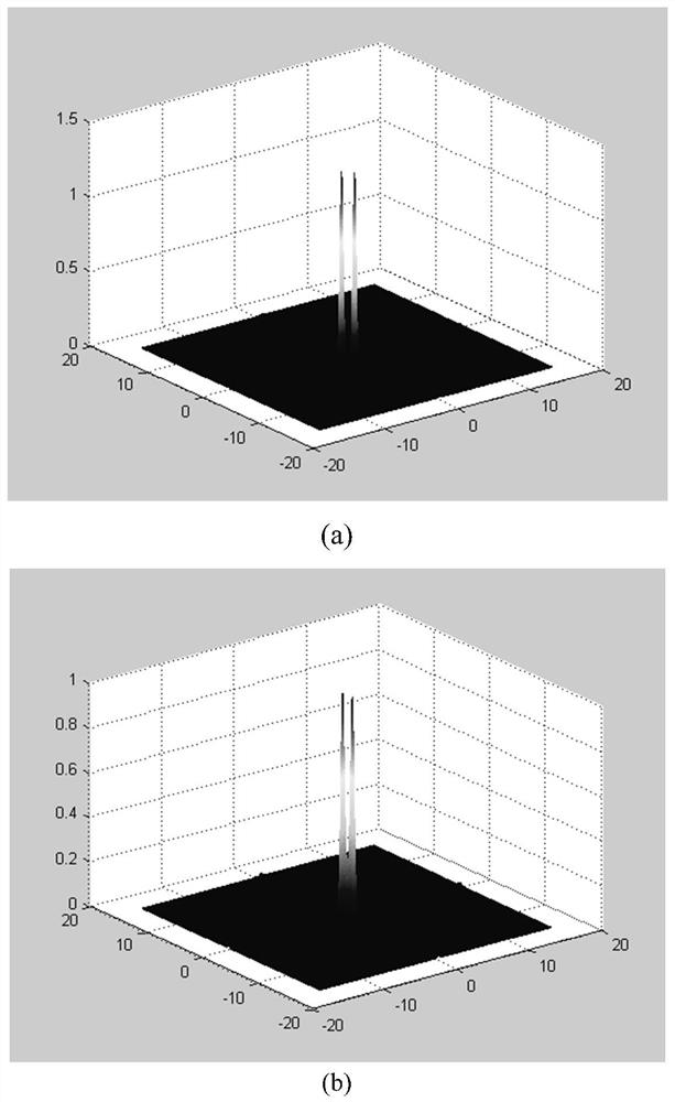 A method of distinguishing radar detection targets based on information theory