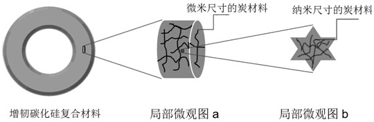 Carbon material 3D toughened silicon carbide composite material and its preparation method and application