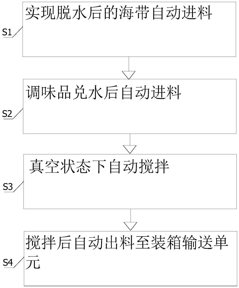 Kelp seasoning production line and production method