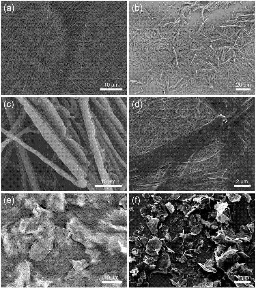 Preparation method of dipeptide derivative Fmoc-FF self-assembly fiber by graphene oxide regulation