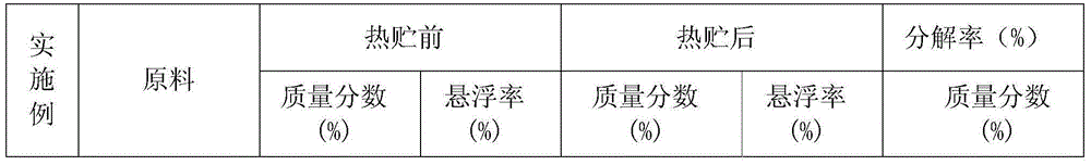 Dinotefuran and monosultap compound wettable powder and preparation method thereof