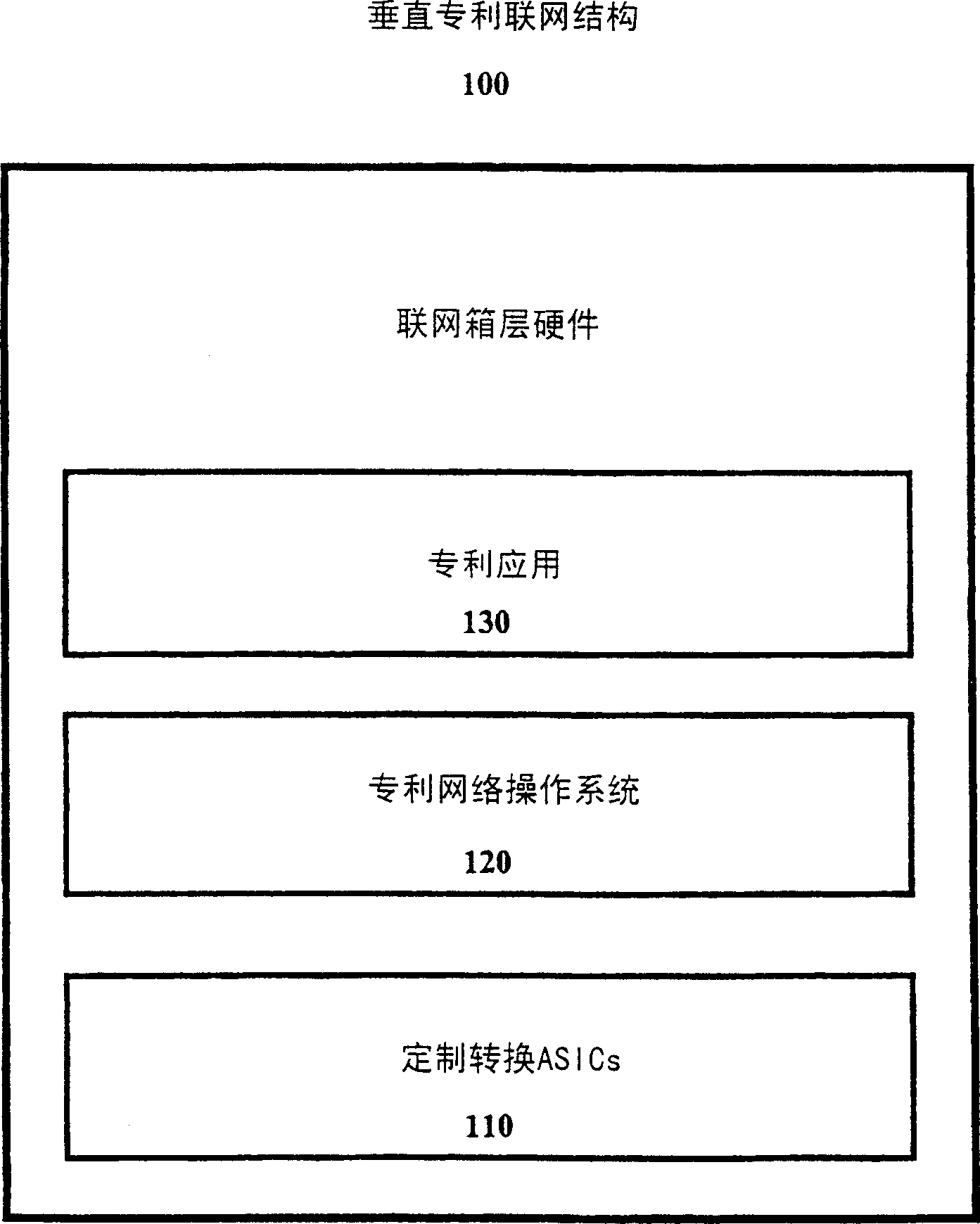 Method and apparatus for proprietary data forwarding in open architecture for network devices