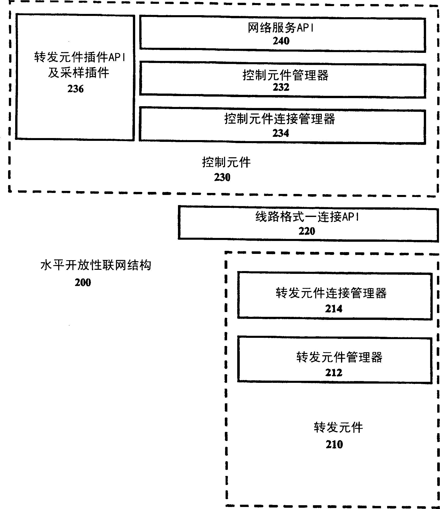 Method and apparatus for proprietary data forwarding in open architecture for network devices
