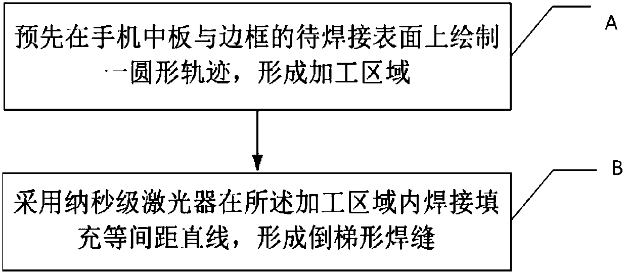 Laser welding method for medium plate and frame of mobile phone