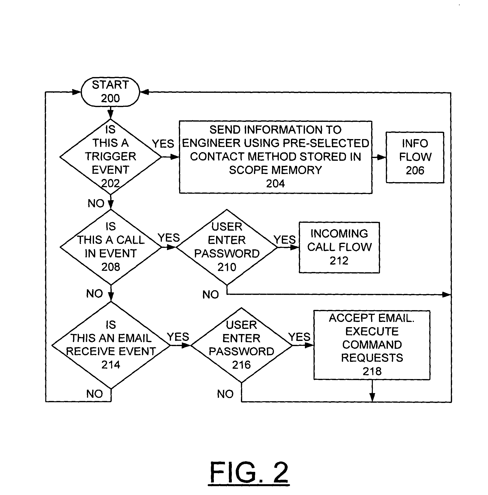 Method, apparatus and computer program product for implementing enhanced notification and control features in oscilloscopes