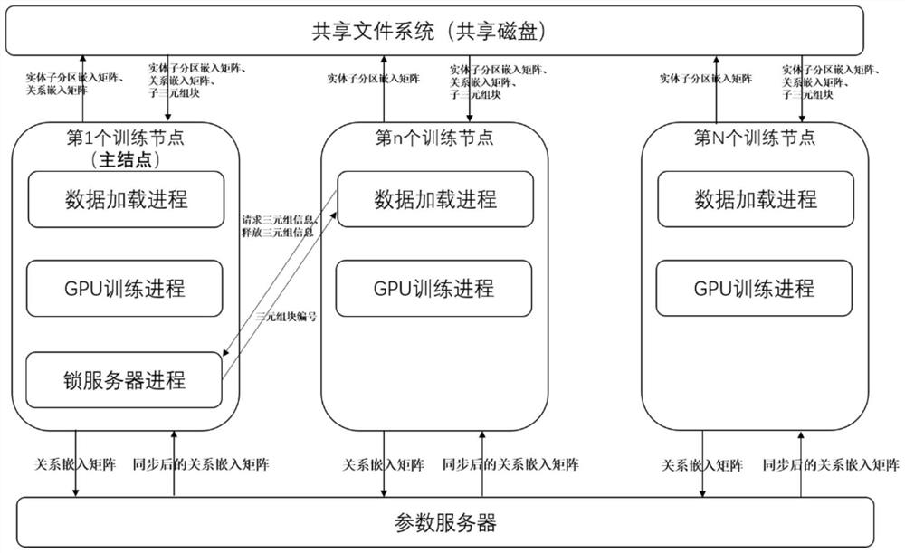 A Link Prediction Method Based on Knowledge Graph Embedding