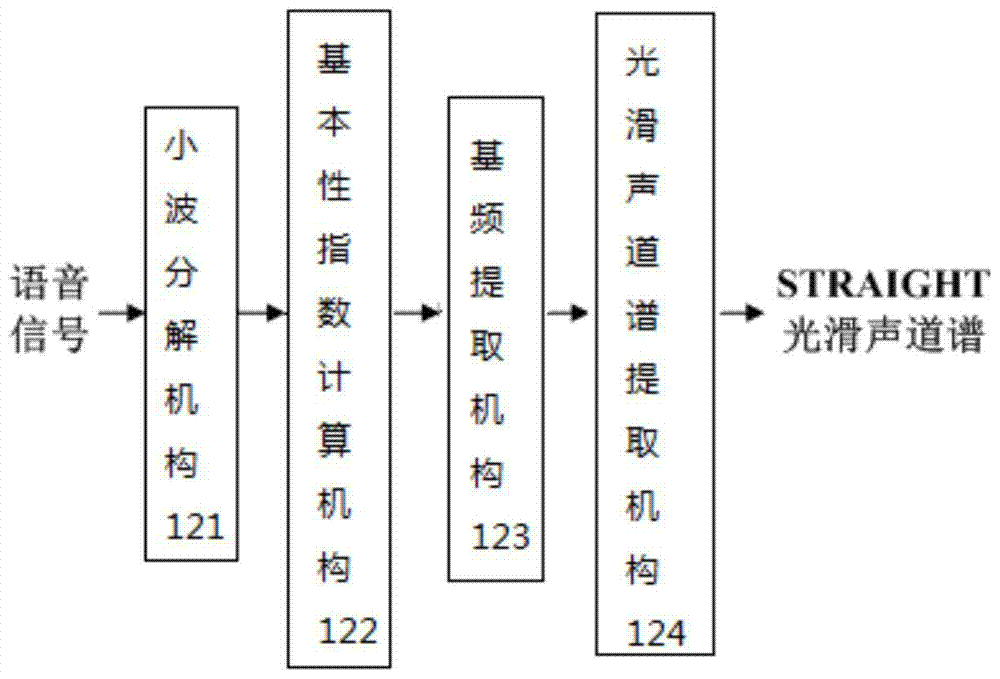 A kind of artificial speech bandwidth expansion method and device based on k-svd