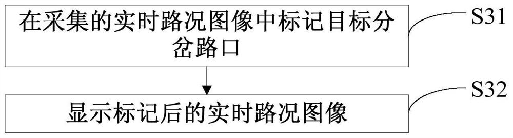 A navigation method, an intelligent terminal and a navigation server