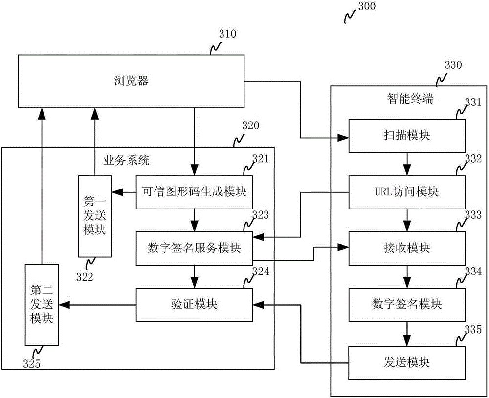 Digital signature method, digital signature system, intelligent terminal and service system