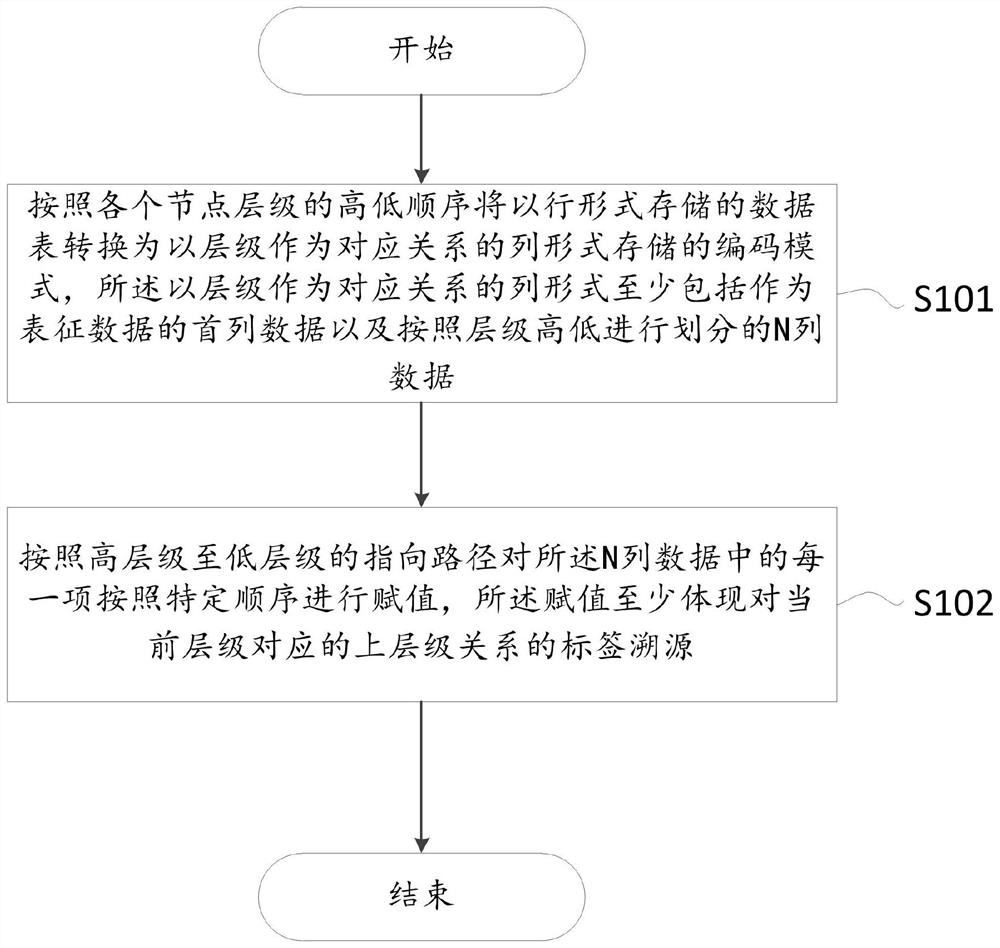 Feature data coding method and device