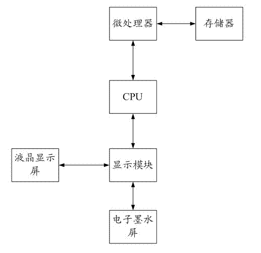 System and method based on electronic ink screen to achieve displaying mobile phone capacity