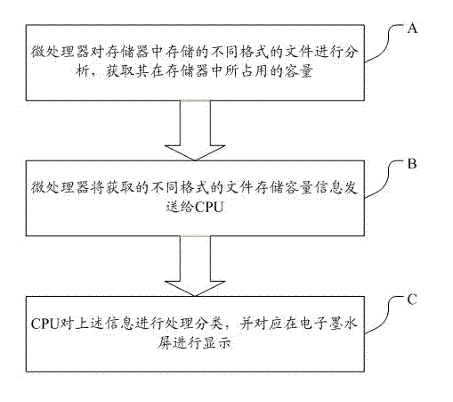 System and method based on electronic ink screen to achieve displaying mobile phone capacity