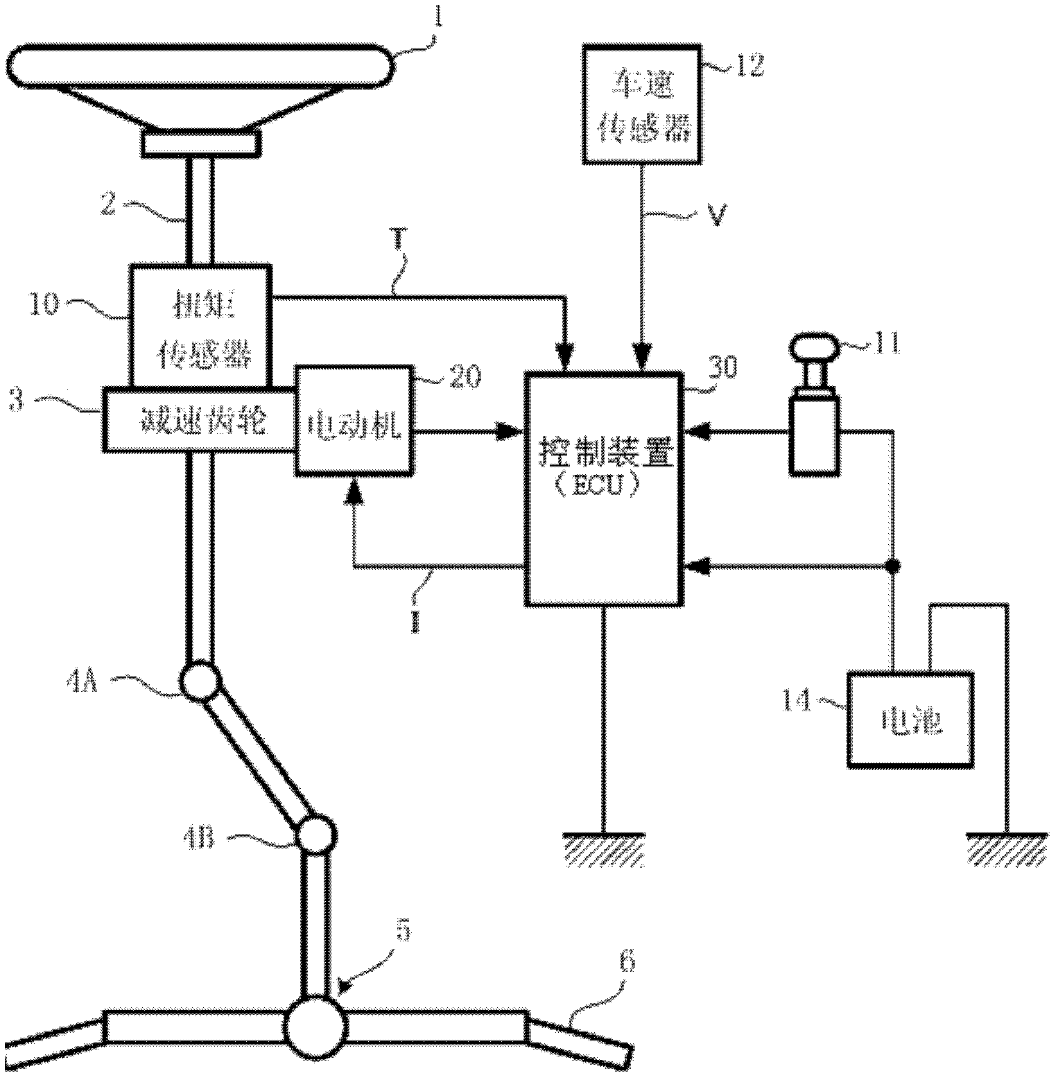 Control apparatus for electric-powered power steering apparatus