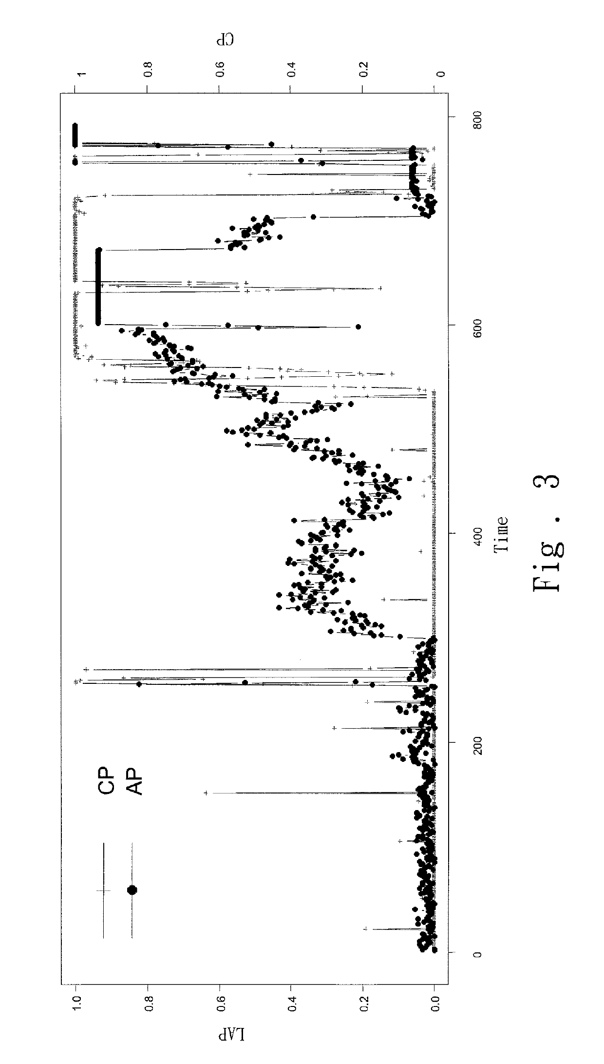 Method for selecting leading associated parameter and method for combining critical parameter and leading associated parameter for equipment prognostics and  health management