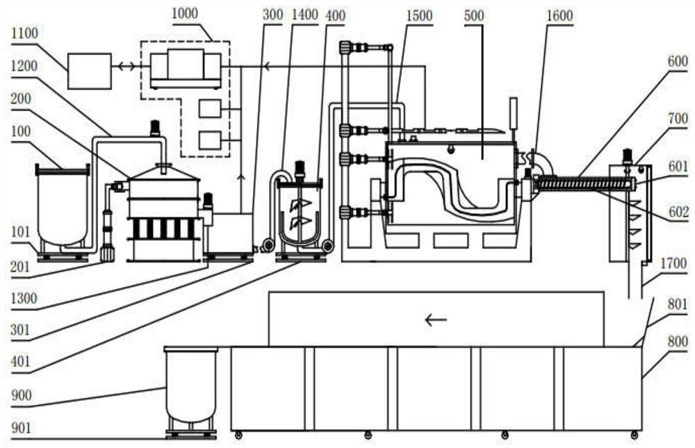 A molecular sieve production device