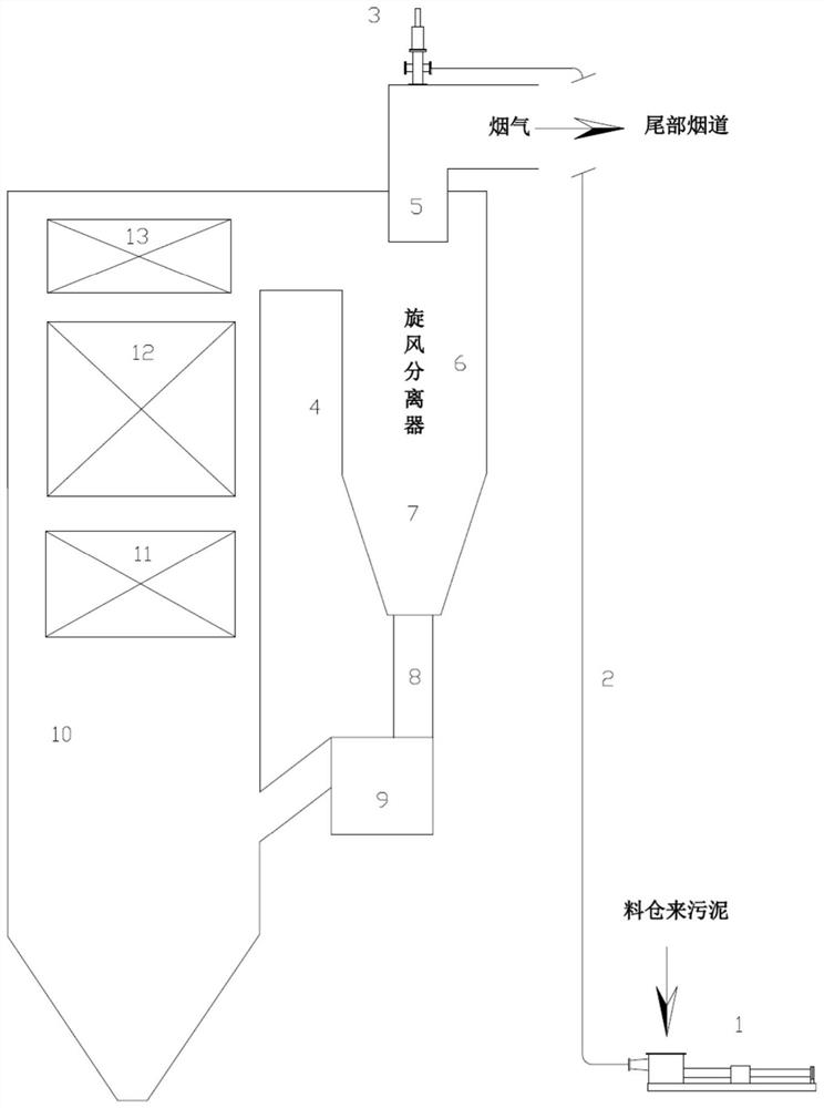 A system and method for mixing and burning sludge in a medium-temperature separation circulating fluidized bed boiler