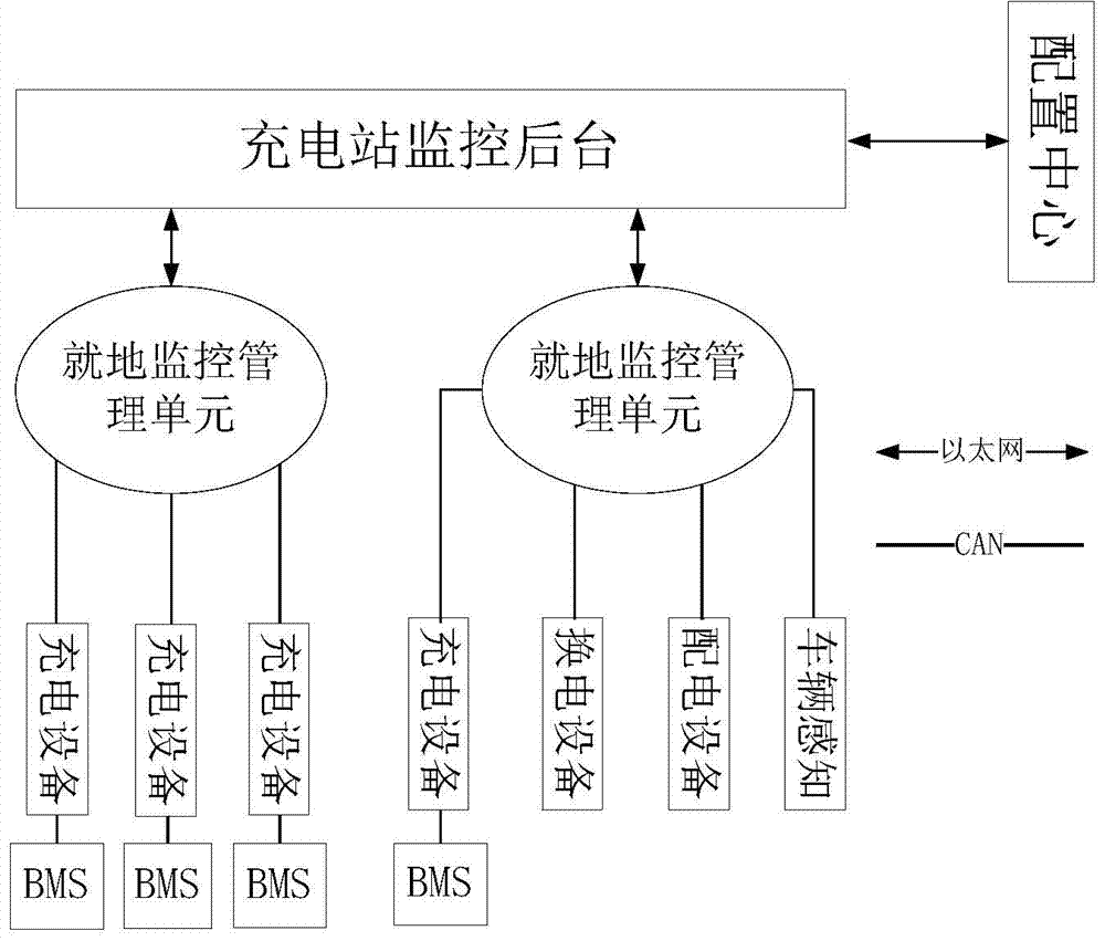 A monitoring system for an electric vehicle charging and swapping station