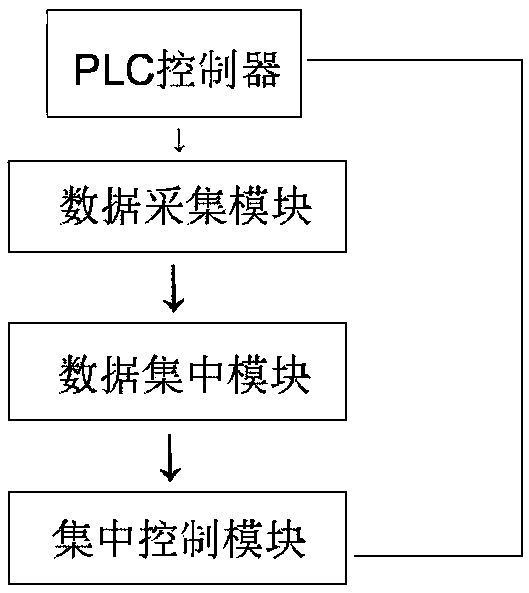 Wireless centralized control system based on SYH-500 type