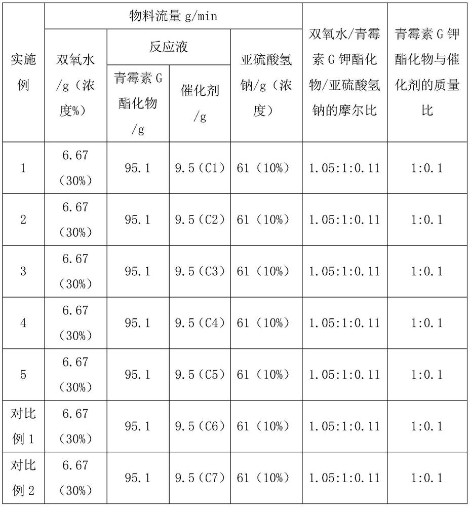 Application of supported catalyst in continuous preparation of penicillin sulfoxide ester