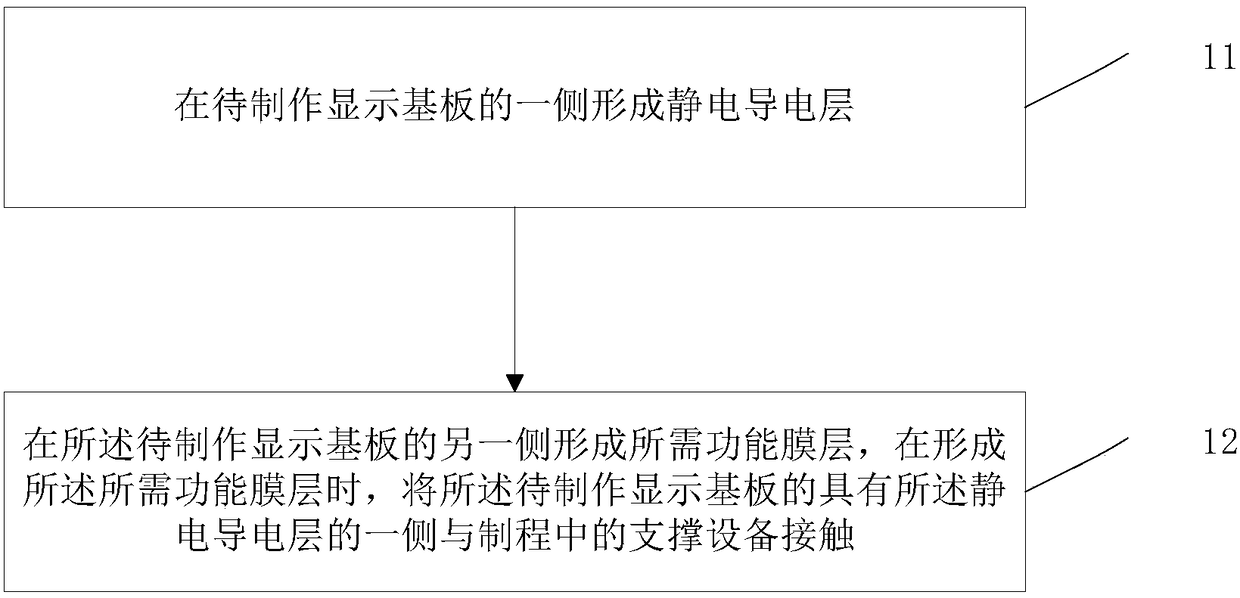 Display substrate, display panel and manufacture method thereof