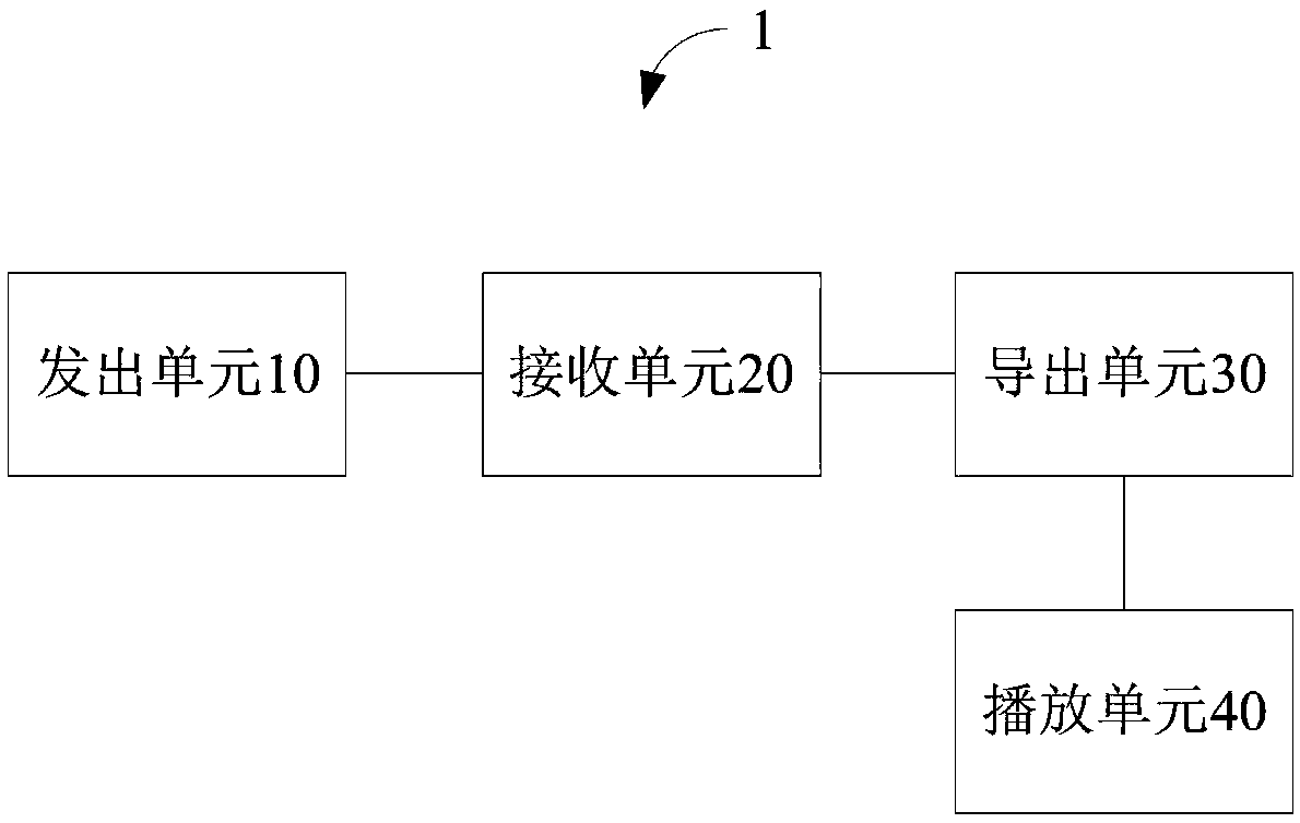 Shared lesson and classroom business model, shared lesson and classroom device and shared lesson and classroom system