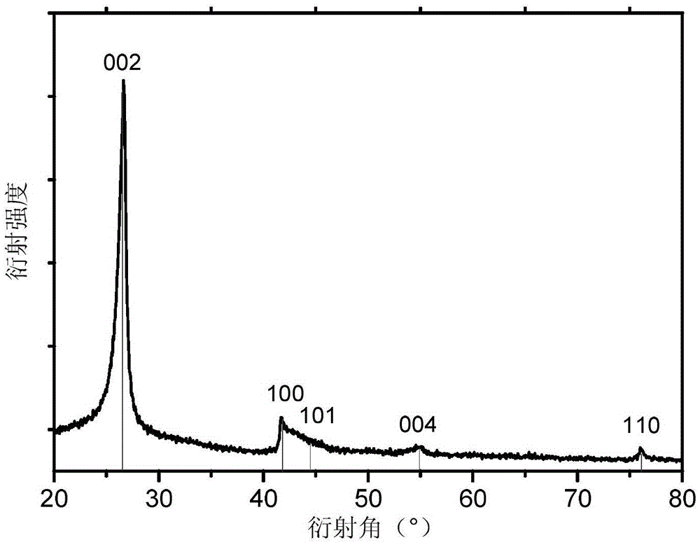 Boron nitride nanosheet powder and macro-quantity preparation method thereof