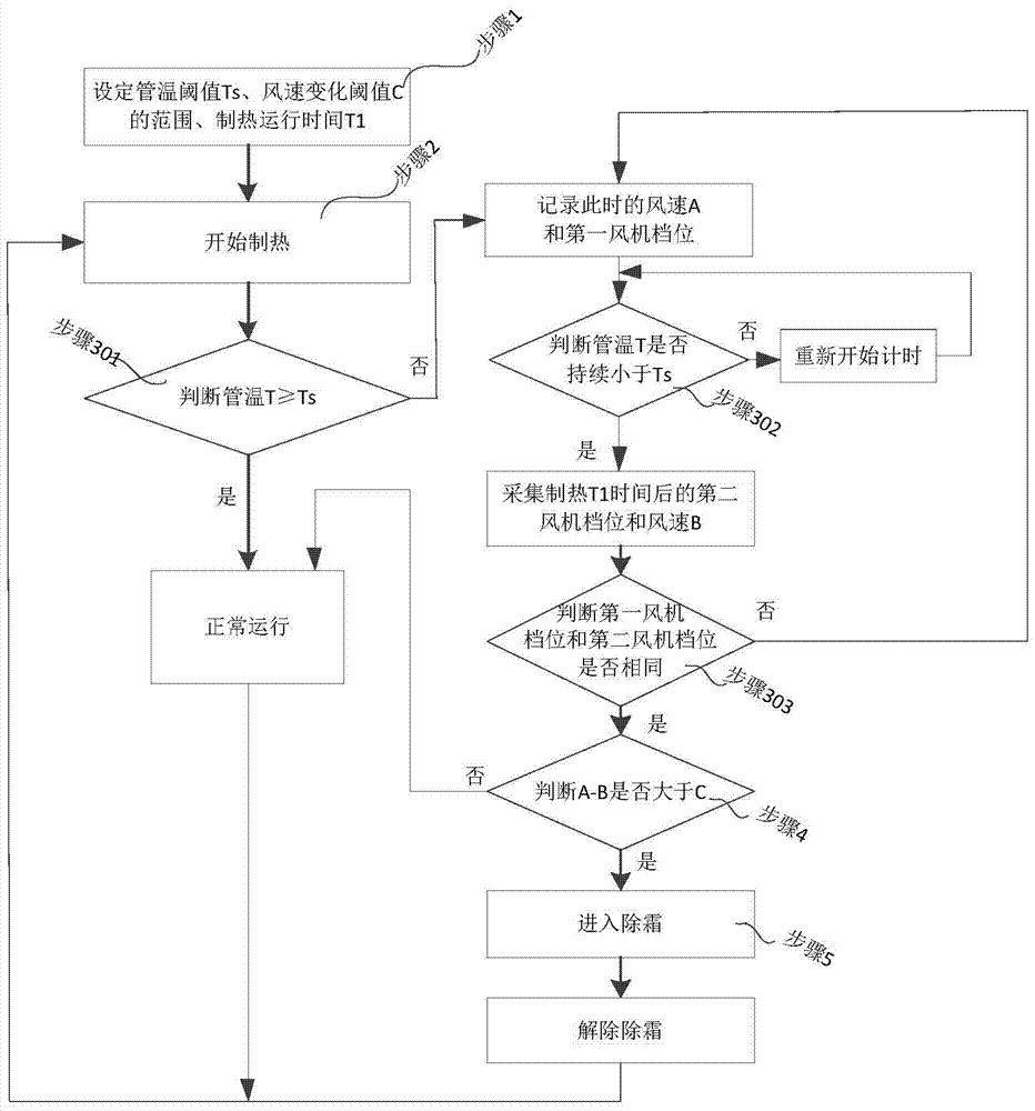 A method for judging the defrosting of an air conditioner outdoor unit