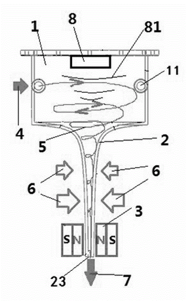 A method and device for activating water combining sound field and magnetic field with vortex