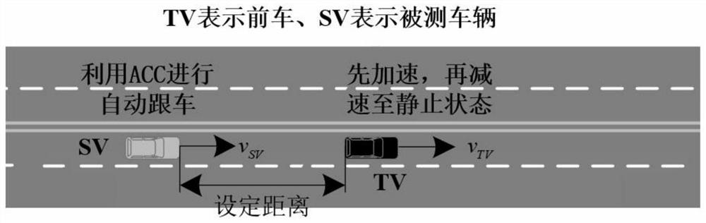 A Performance Evaluation Method for Adaptive Cruise Control System