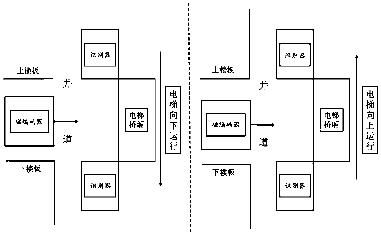 Elevator floor recognition system and method