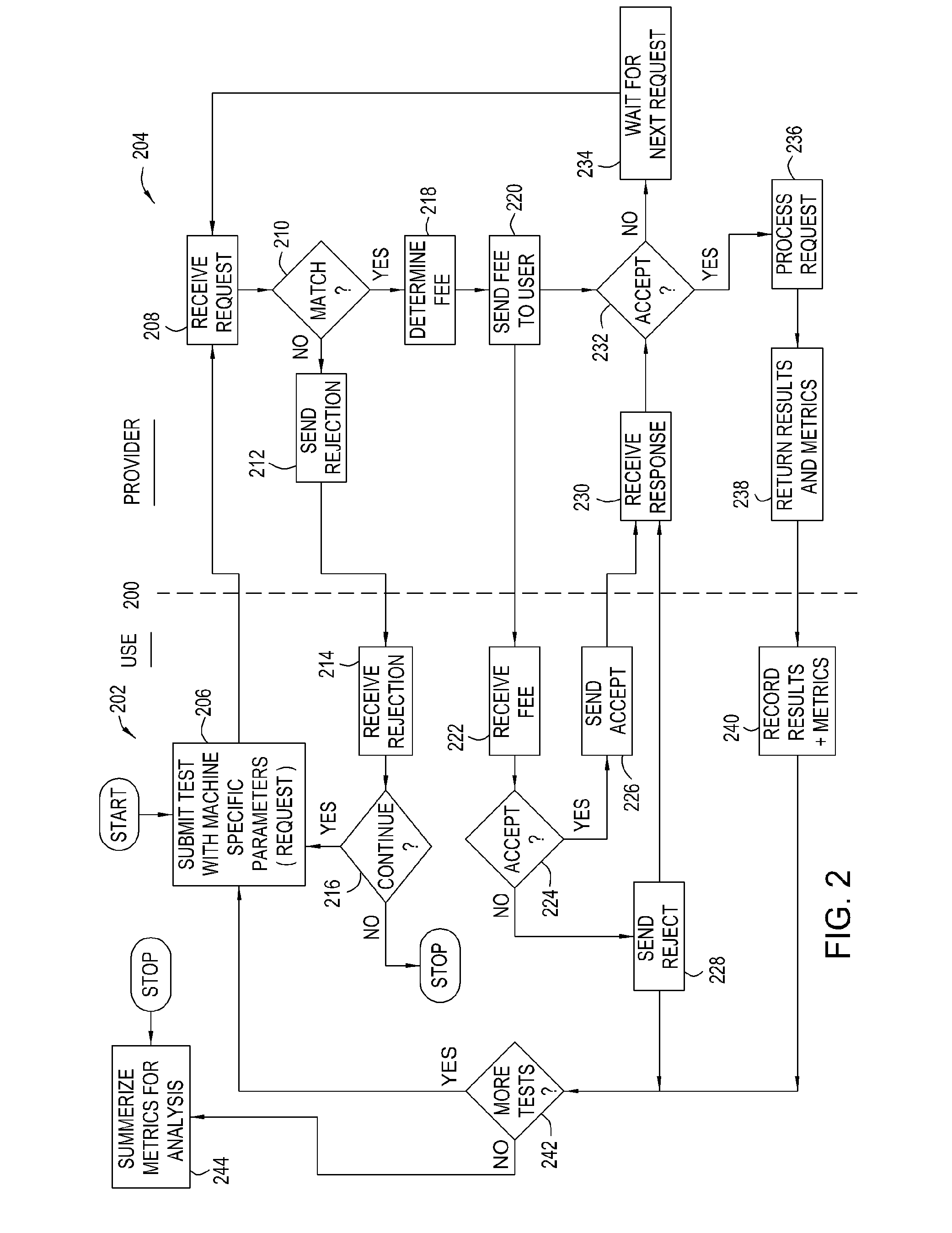 Request type grid computing