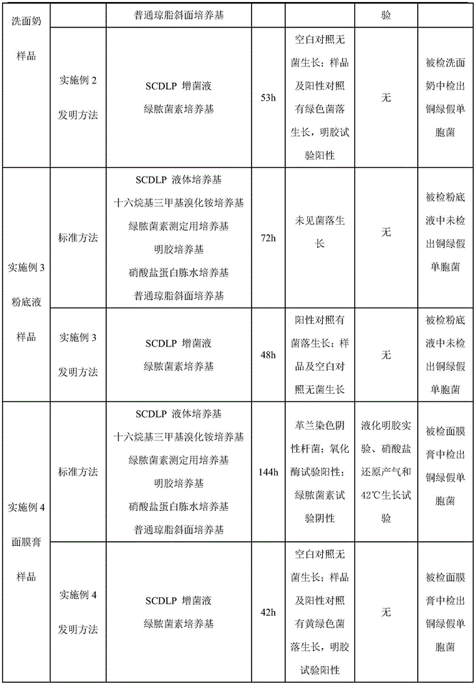 Pyocyanine culture medium and method for detecting Pseudomonas aeruginosa in cosmetics