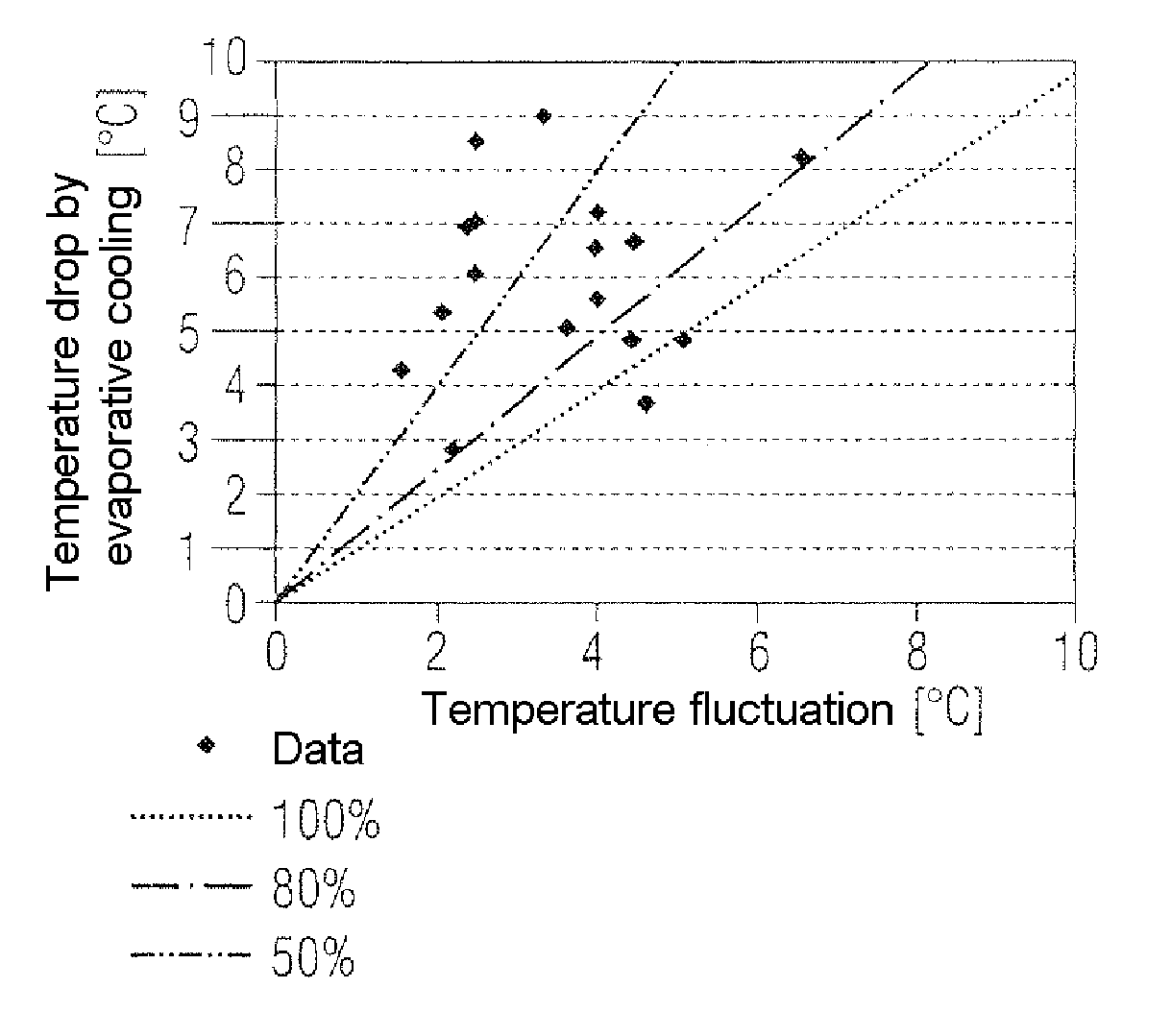 Method for the Operation of a Compressor of a Gas Turbine With Evaporative Cooling of the Compressor Induction Air