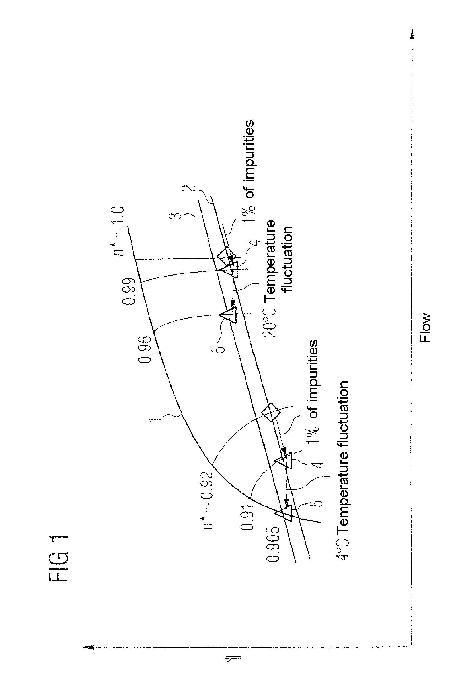 Method for the Operation of a Compressor of a Gas Turbine With Evaporative Cooling of the Compressor Induction Air