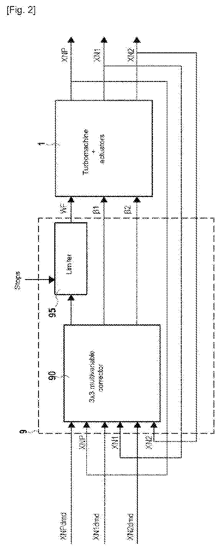Method and system for controlling a turbomachine with control saturations management