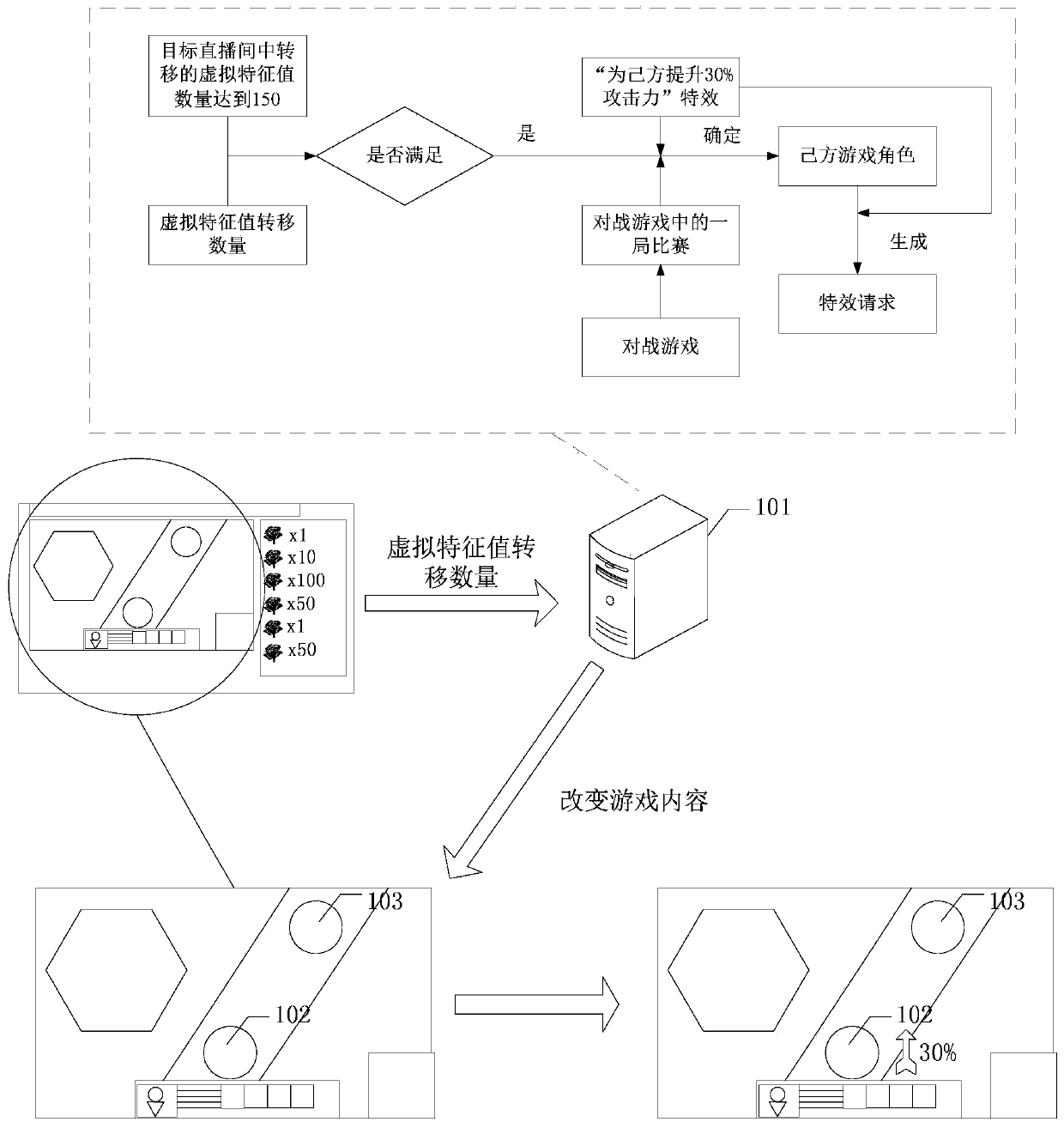 Interaction method, special effect display method and related device