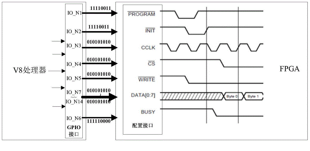 Read-back self-reconfiguration-based fault-tolerant method for SoPC (Programming System on Chip) chip