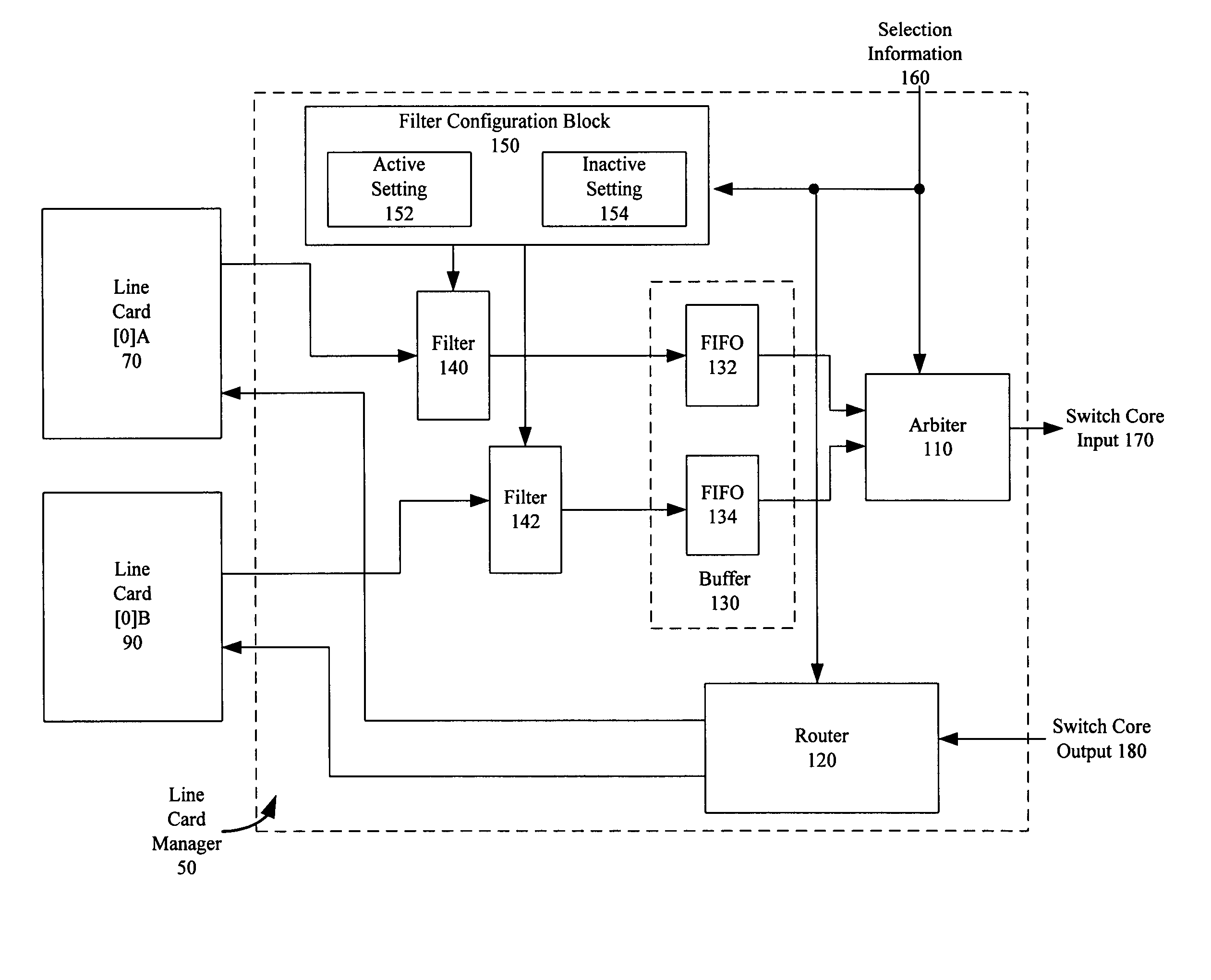 Method and apparatus for line card redundancy in a communication switch