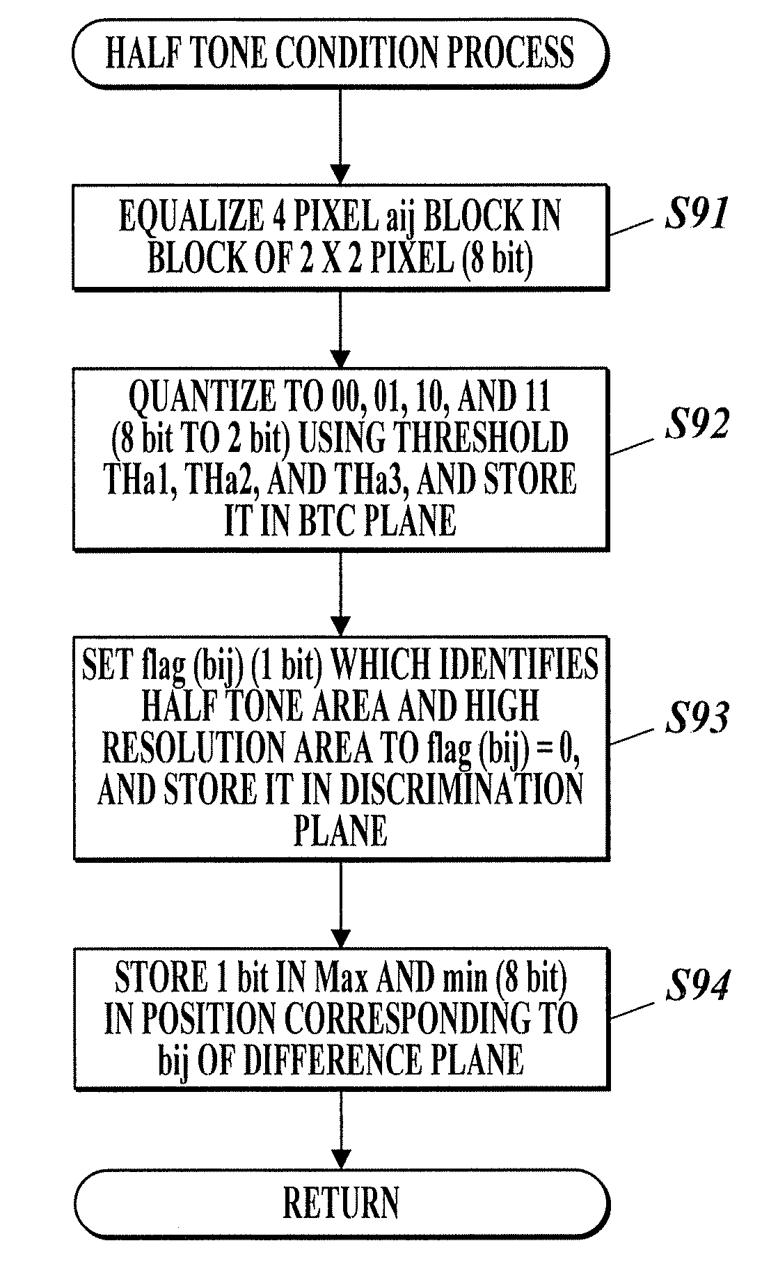 Compression method, extension method and image processing apparatus