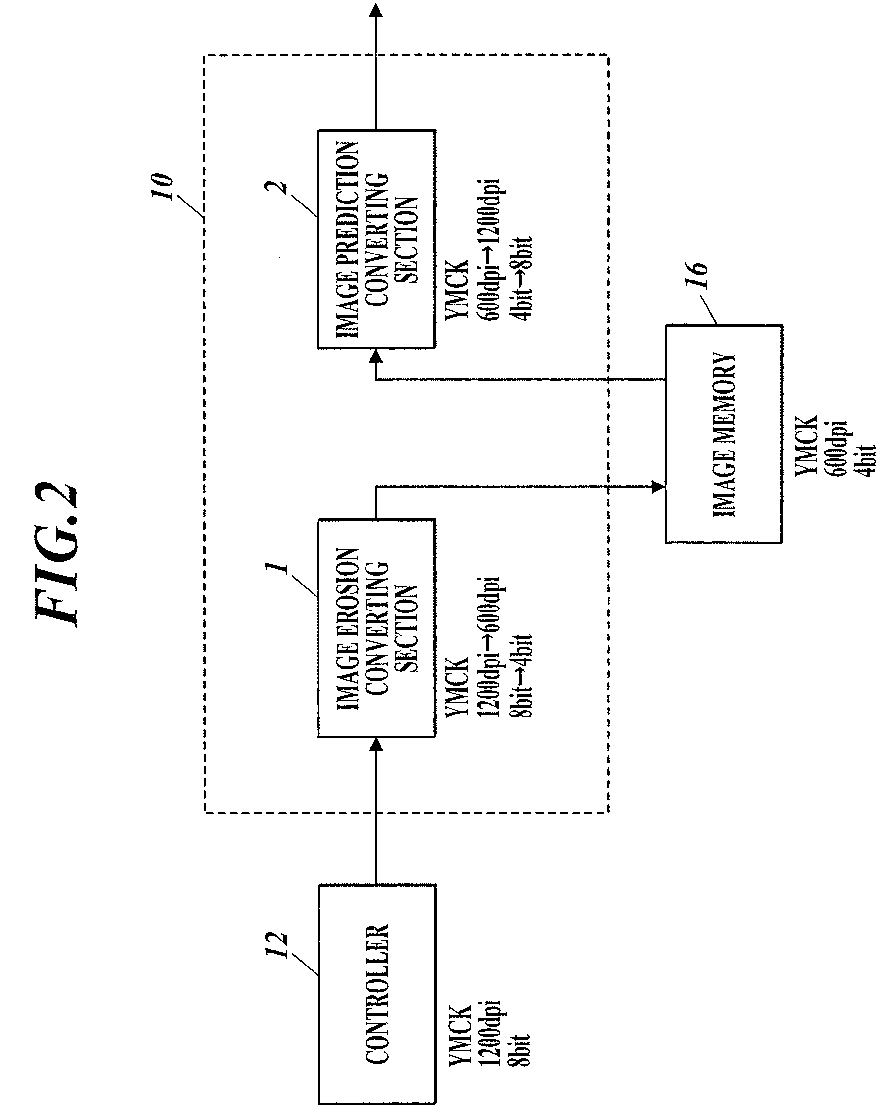 Compression method, extension method and image processing apparatus