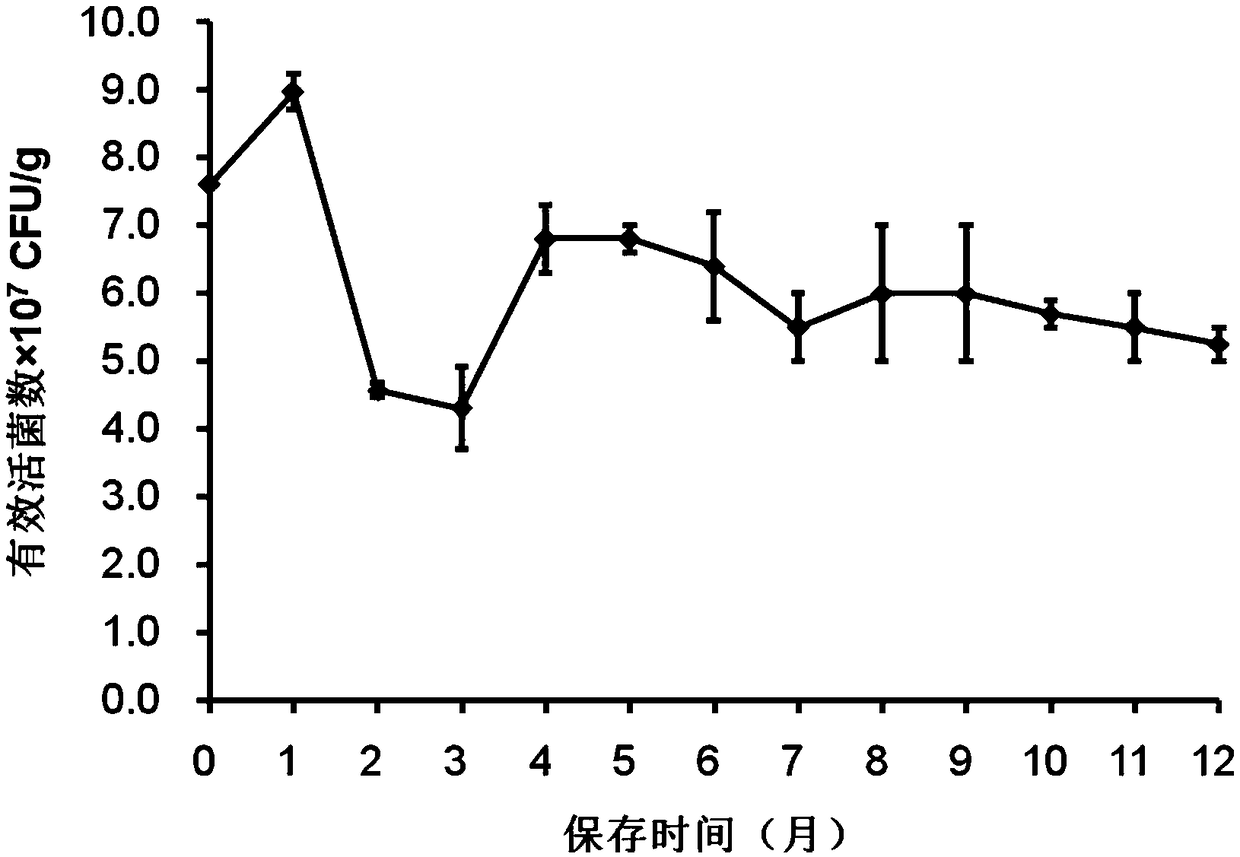 Granular bacillus compound microbial fertilizer as well as preparation method and application thereof