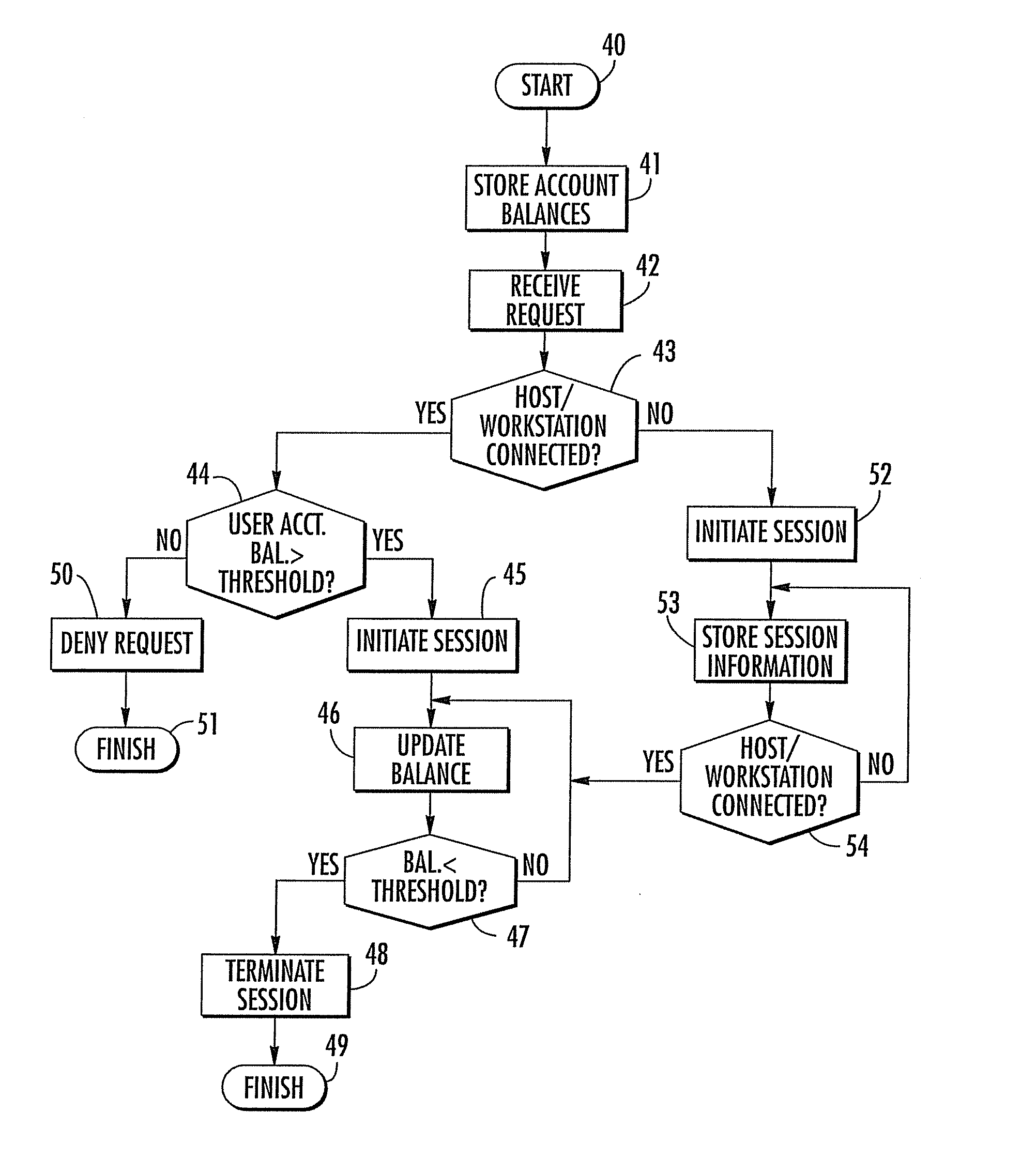 Computer reservation and usage monitoring system and related methods