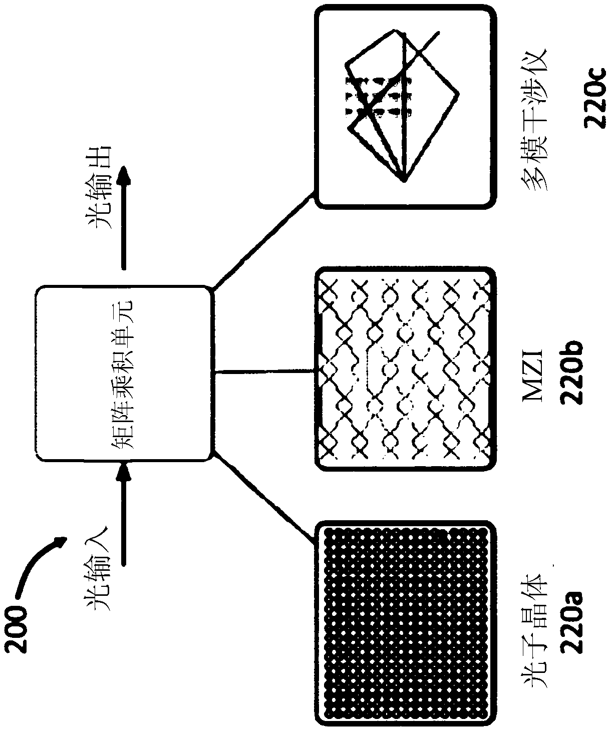 Apparatus and methods for optical neural network