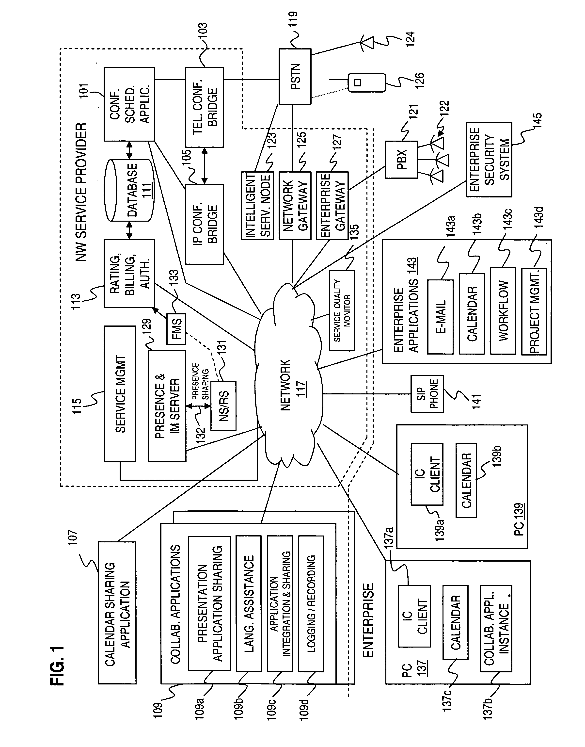 Method and system for providing conferencing services