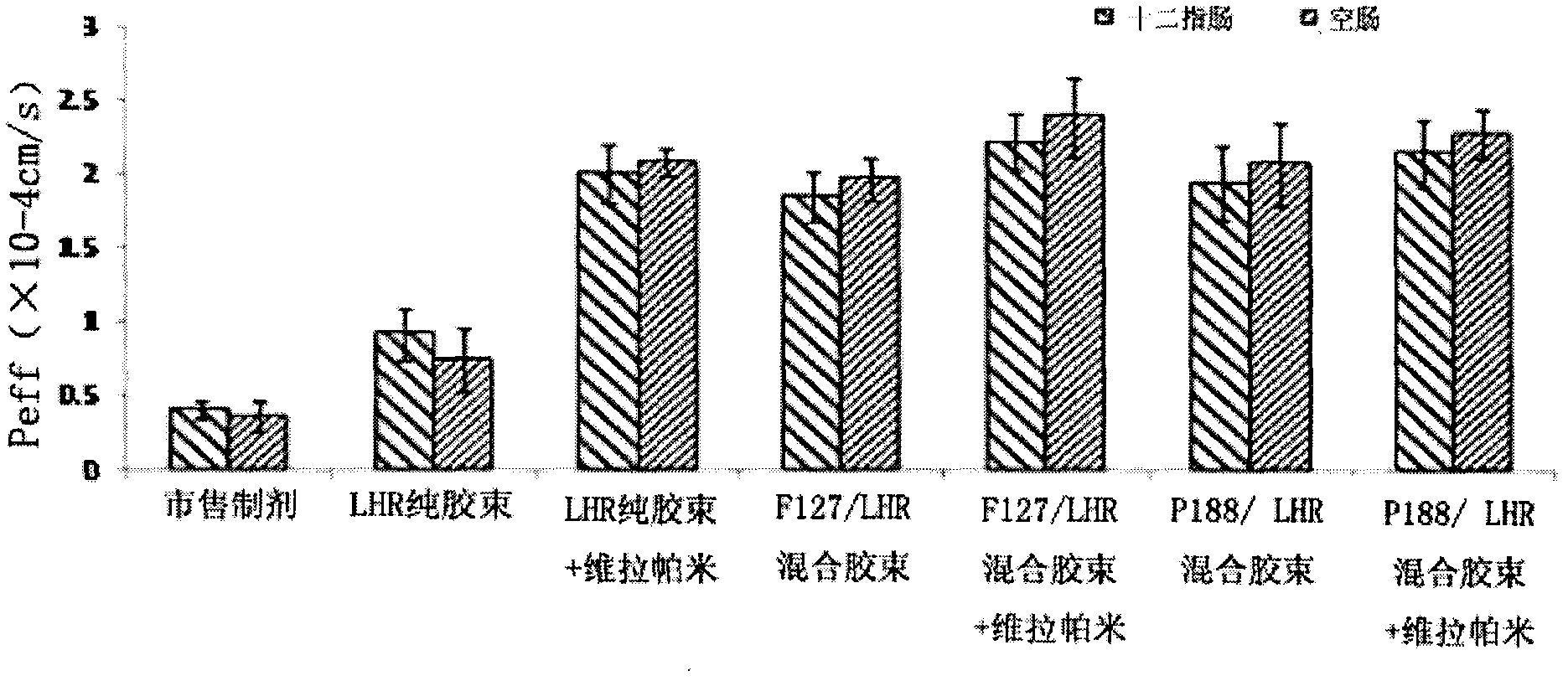 Preparation and application of insoluble drug-entrapped poloxamer/amphiphilic polysaccharide mixed micelle