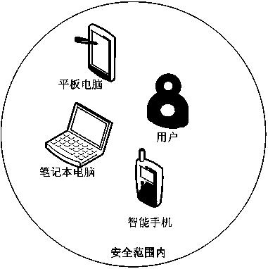 Anti-theft method of mobile terminal