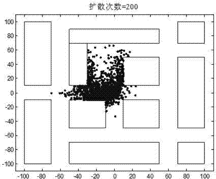 Method for simulating heavy gas to diffuse in city streets with wind